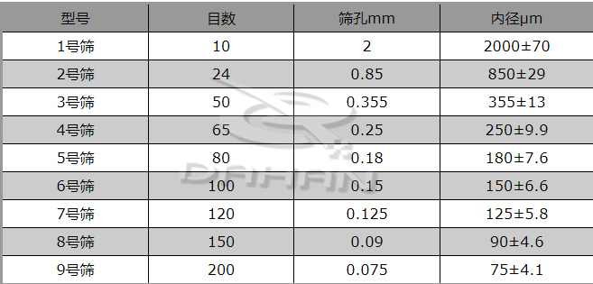 新標準藥典篩