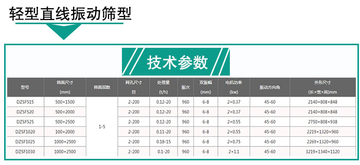 輕型直線振動篩技術參數