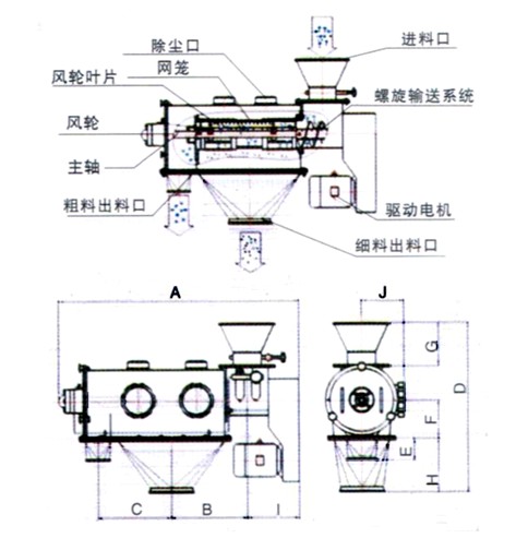 氣旋篩分機結(jié)構(gòu)圖