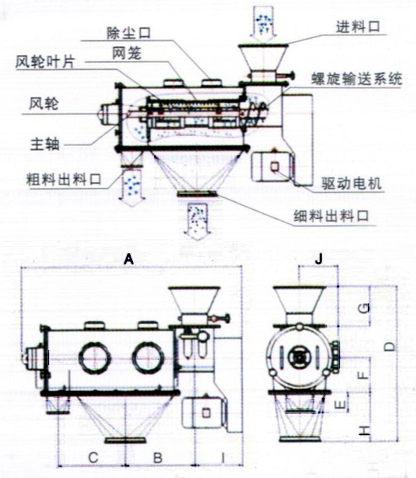 氣旋篩結(jié)構(gòu)圖