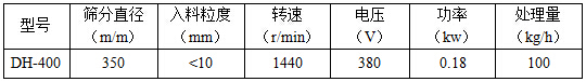 400型振動篩技術參數