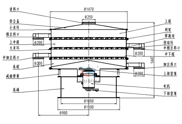 1500三層振動篩結構圖