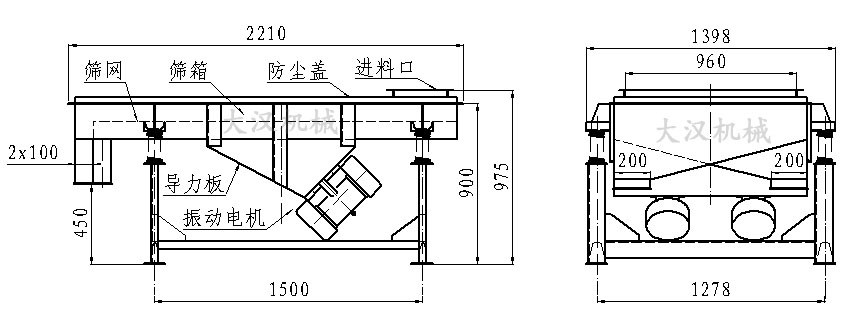 直線(xiàn)振動(dòng)篩內(nèi)部結(jié)構(gòu)由：振動(dòng)電機(jī)，導(dǎo)力板，防塵蓋，進(jìn)料口，篩箱，篩網(wǎng)。