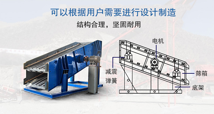 大型振動篩結構由：電機，減震彈簧，篩箱，底架等。