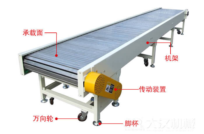 鏈板輸送機的結構：萬向輪，腳杯，機架等結構展示圖