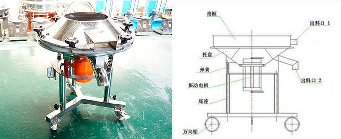 該設(shè)備主要采用高頻振動電機將其篩網(wǎng)與物料進行高頻率低振幅的完成振動篩分目的。