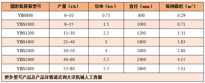 搖擺篩型號參數