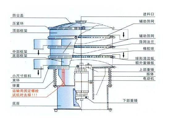 旋振篩結構圖