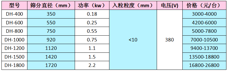 三次元旋振篩價格表