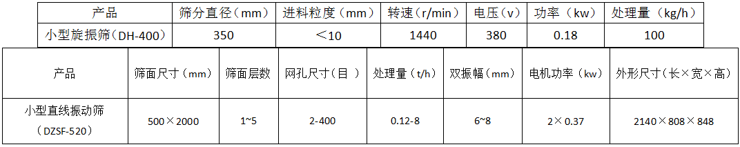 小型振動(dòng)篩料機(jī)參數(shù)表