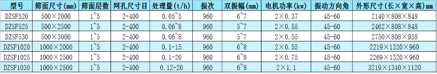 直線振動篩型號參數表