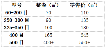 臥式氣流篩篩網價格表